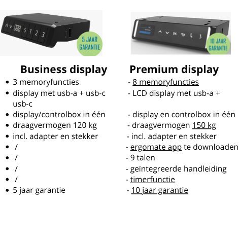 tekstueel verschillen tussen business display en premium display