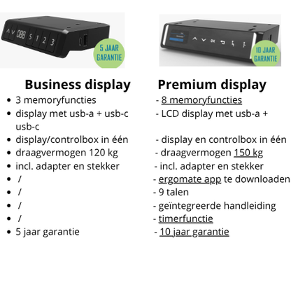 tekstueel verschillen tussen business display en premium display